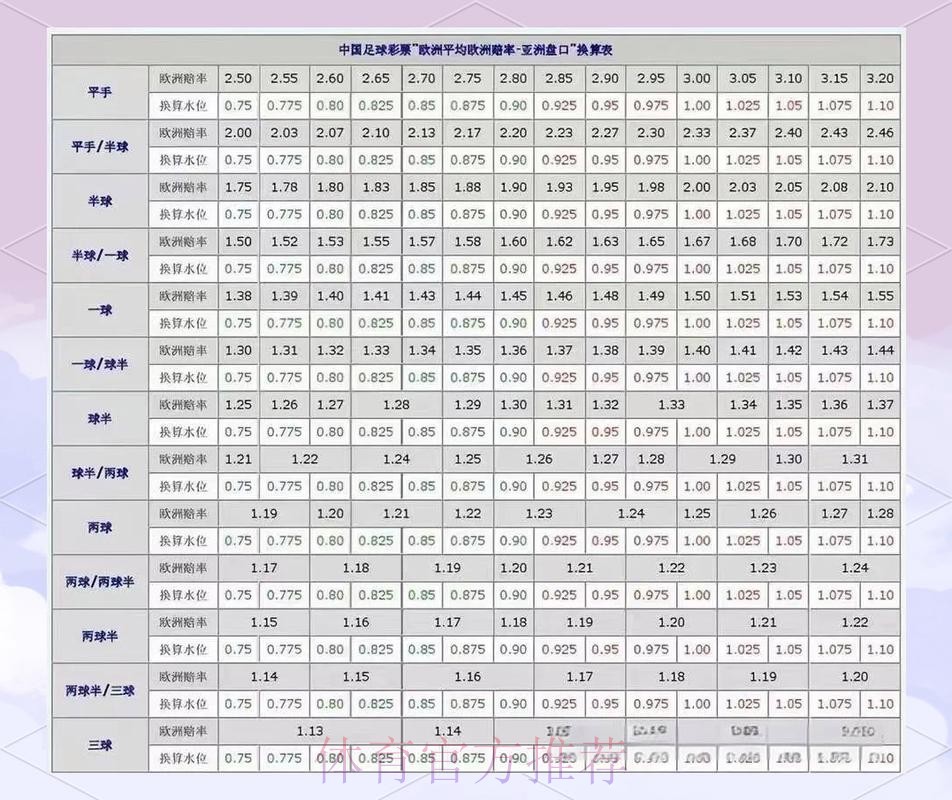世界杯盘口分析 世界杯盘口分析