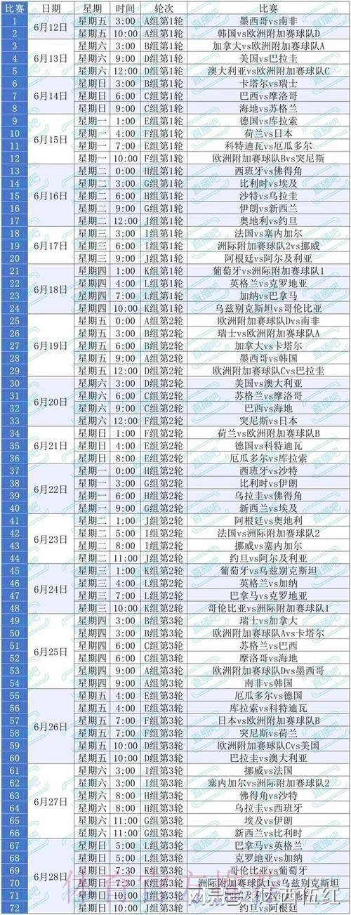 2026美加墨世界杯赛程什么时候开始
