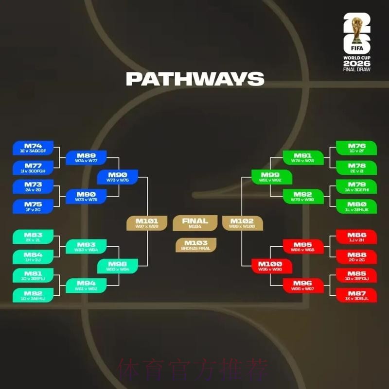 2026美加墨世界杯盘口分析详细