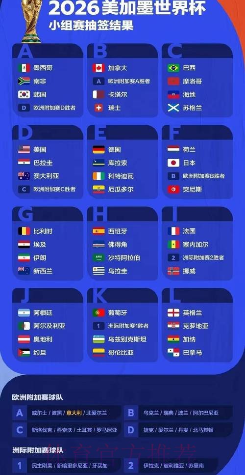 世界杯比赛结果最新