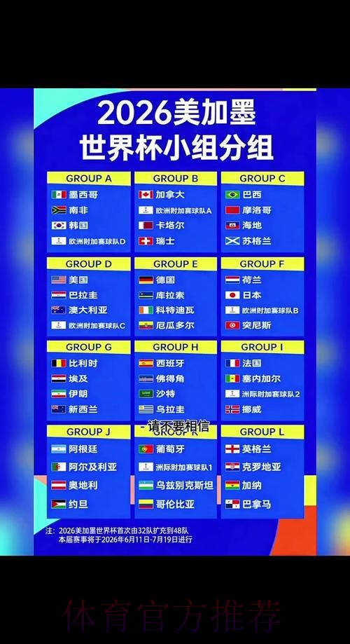2026世界杯参赛球队几点开始
