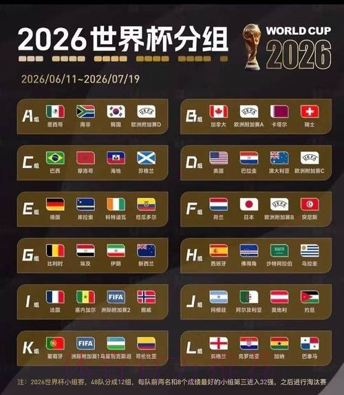 2026美加墨世界杯预测分析网站