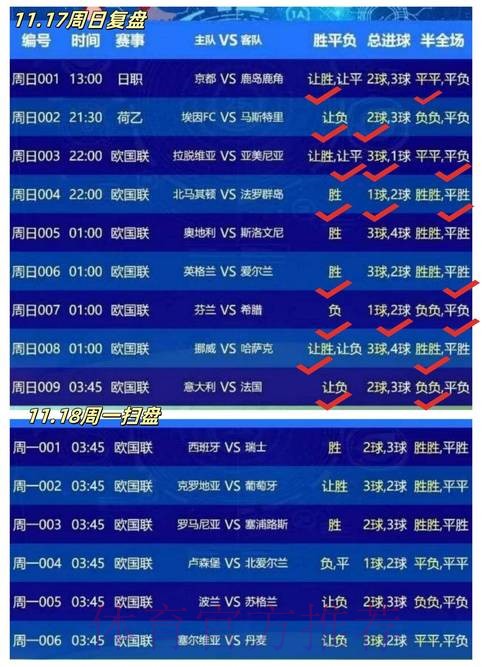 世界杯比分正规平台推荐分析 世界杯比分正规平台推荐分析